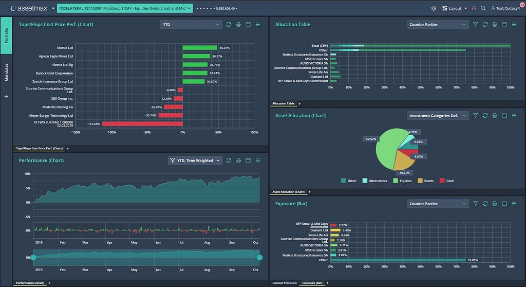 Assetmax’ dark theme