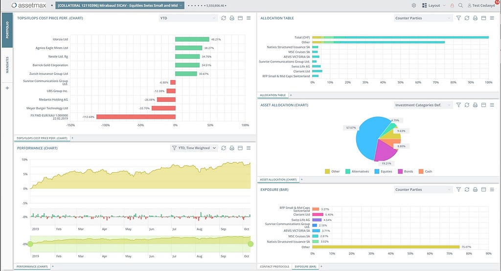 Assetmax’ light theme