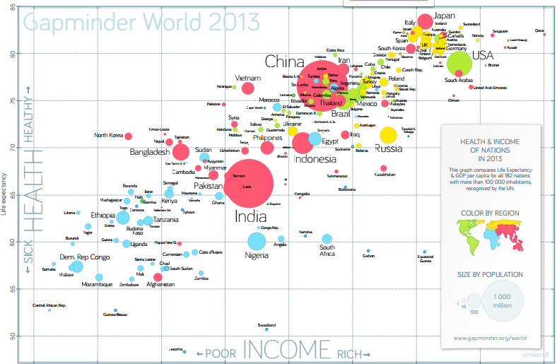 Gapminder World 2013
