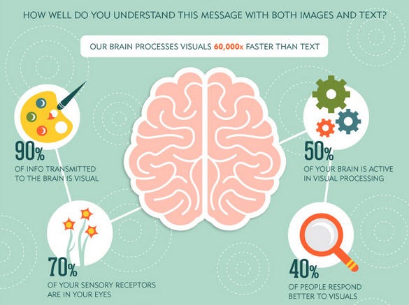 source: Infographics, the benefits and why we all love them by iDa Khoshvaght