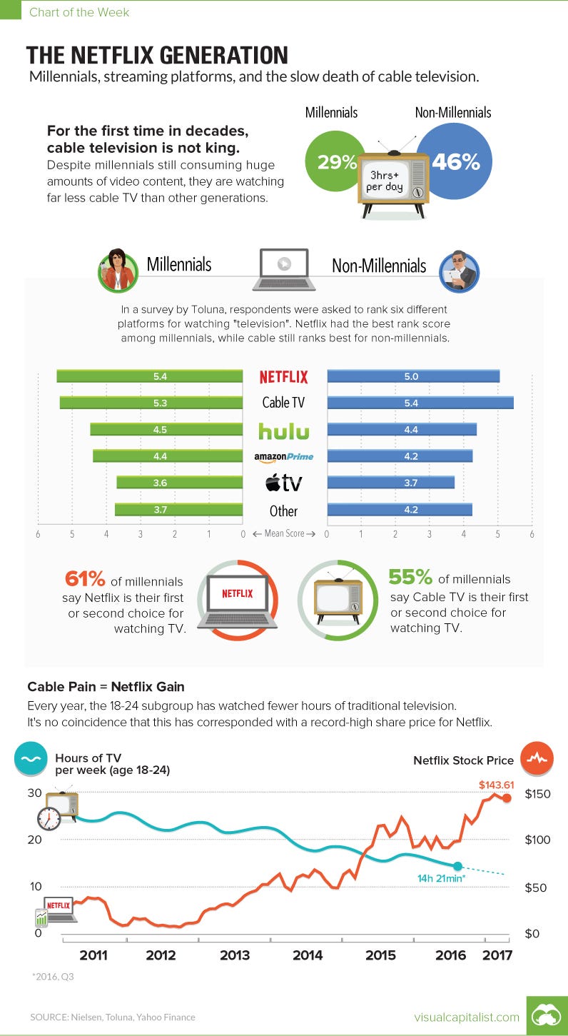 The Netflix Generation