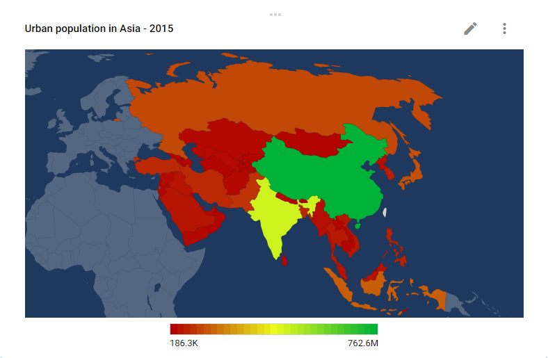 urbanisations asia graph 3