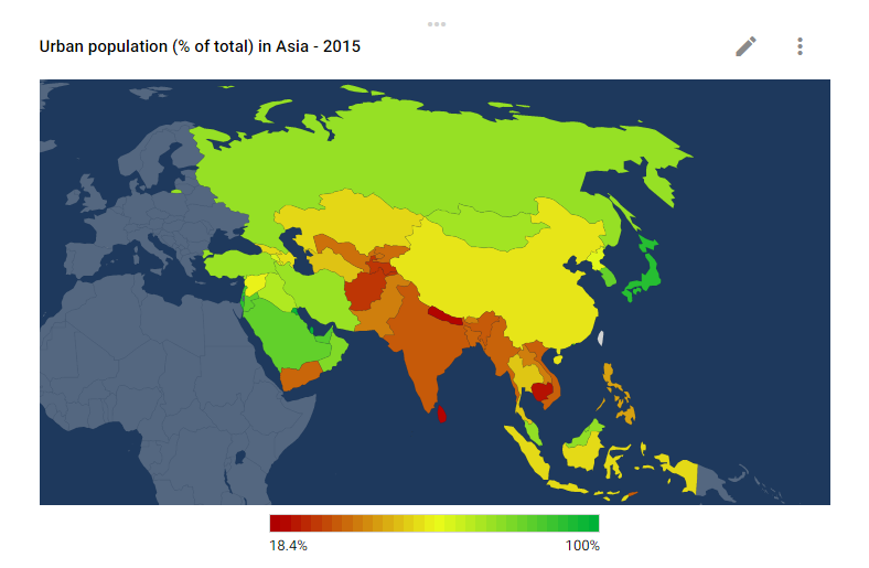 urbanisations asia graph 4