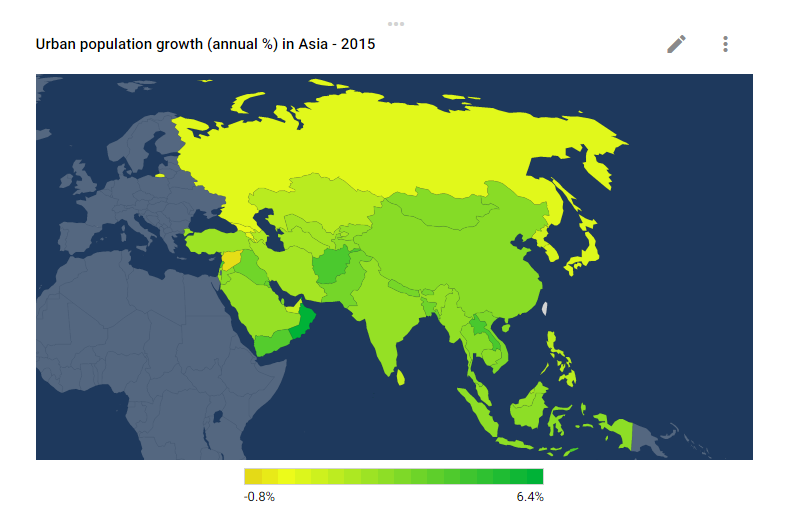 urbanisations asia graph 5