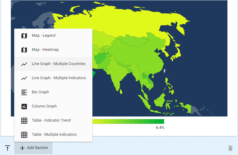 urbanisations asia graph 6